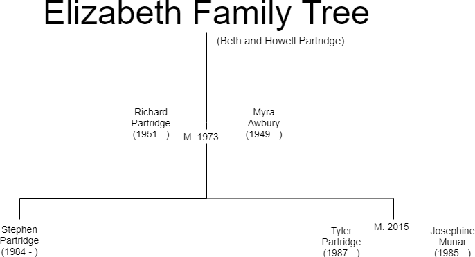 Elizabeth Drury Family Tree